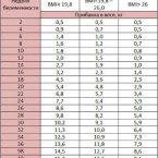 С вашим стартовым весом даже нормально набирать побольше, худень