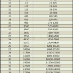 Попробуйте сравнить по таблице с диапазонами, в среднем должно б