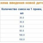 Я по такой схеме переходила.только начинала с 10 мл. Первый день