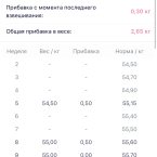 Не знаю, просто стрелочка начала подниматься выше нормы :( и я т