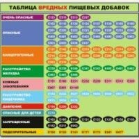 Анечка Колисниченко